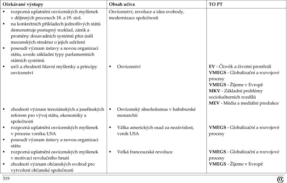 státu, uvede základní typy parlamentních státních systémů určí a zhodnotí hlavní myšlenky a principy osvícenství zhodnotí význam tereziánských a josefínských reforem pro vývoj státu, ekonomiky a
