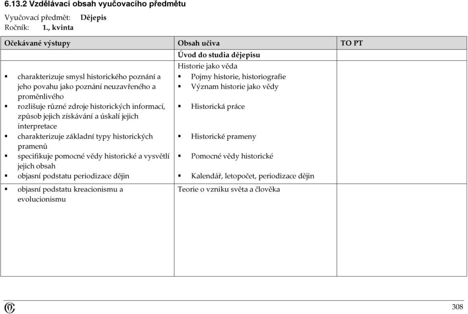 informací, způsob jejich získávání a úskalí jejich interpretace charakterizuje základní typy historických pramenů specifikuje pomocné vědy historické a vysvětlí jejich obsah Úvod do