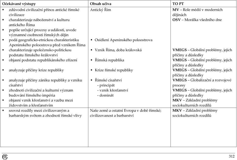 Role médií v moderních OSV Morálka všedního dne VMEGS Globální problémy, jejich objasní podstatu republikánského zřízení Římská republika VMEGS Globální problémy, jejich analyzuje příčiny krize