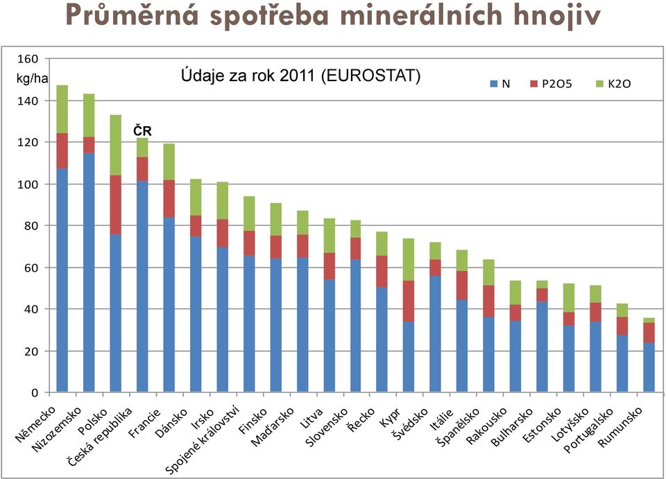 Francie Dánsko Irsko Spojené království Finsko Maďarsko Litva Slovensko Řecko