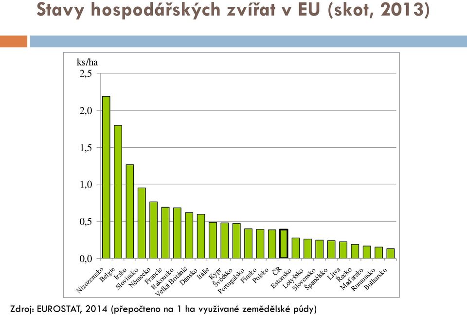 Švédsko Portugalsko Finsko Polsko ČR Estonsko Lotyšsko Slovensko Španělsko Litva Řecko