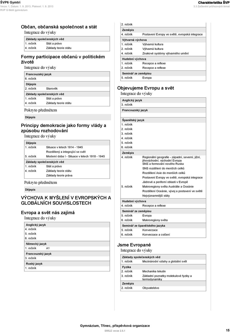 ročník Základy teorie státu Pokryto předmětem Dějepis Principy demokracie jako formy vlády a způsobu rozhodování Integrace do výuky Dějepis 1.