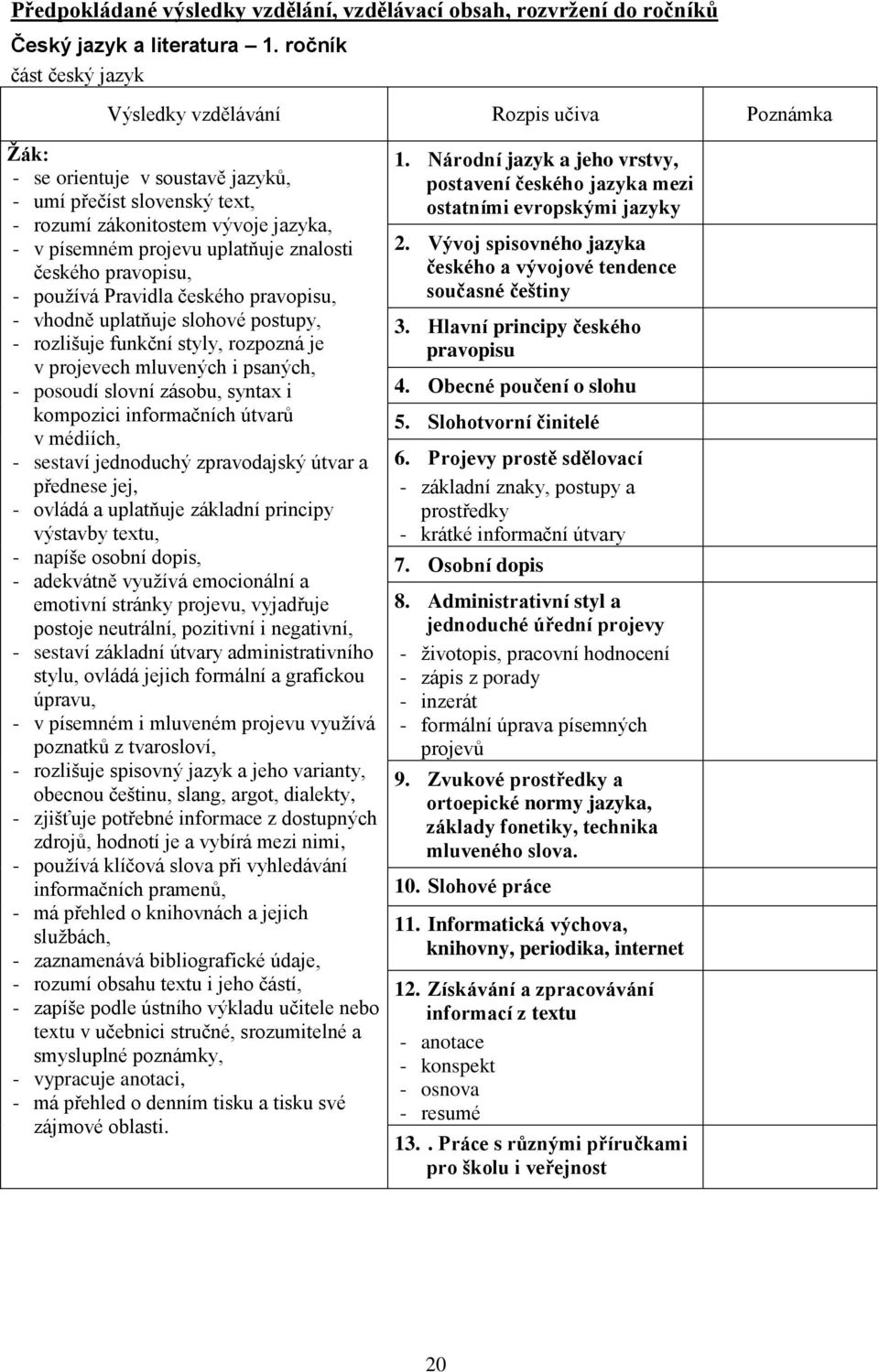 znalosti českého pravopisu, - pouţívá Pravidla českého pravopisu, - vhodně uplatňuje slohové postupy, - rozlišuje funkční styly, rozpozná je v projevech mluvených i psaných, - posoudí slovní zásobu,