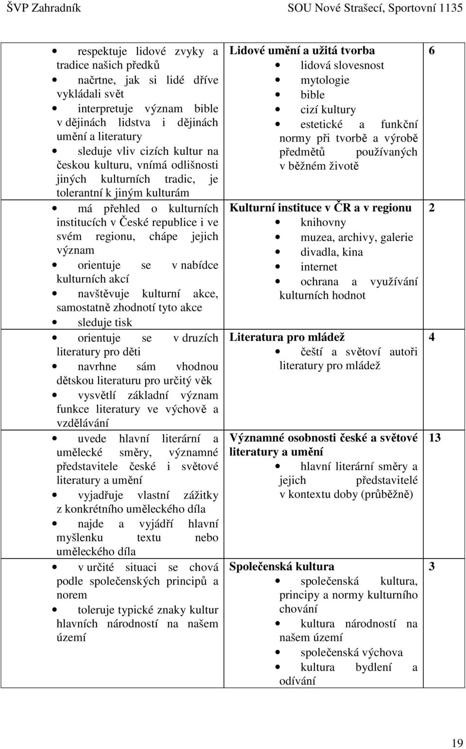 nabídce kulturních akcí navštěvuje kulturní akce, samostatně zhodnotí tyto akce sleduje tisk orientuje se v druzích literatury pro děti navrhne sám vhodnou dětskou literaturu pro určitý věk vysvětlí