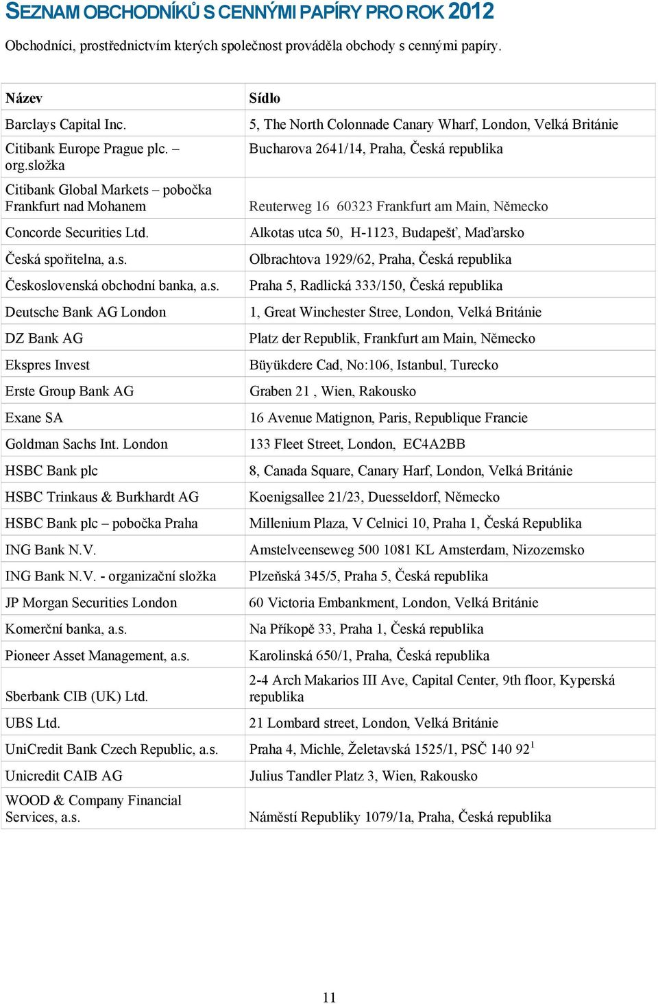 London HSBC Bank plc HSBC Trinkaus & Burkhardt AG HSBC Bank plc pobočka Praha ING Bank N.V. ING Bank N.V. - organizační složka JP Morgan Securities London Komerční banka, a.s. Pioneer Asset Management, a.