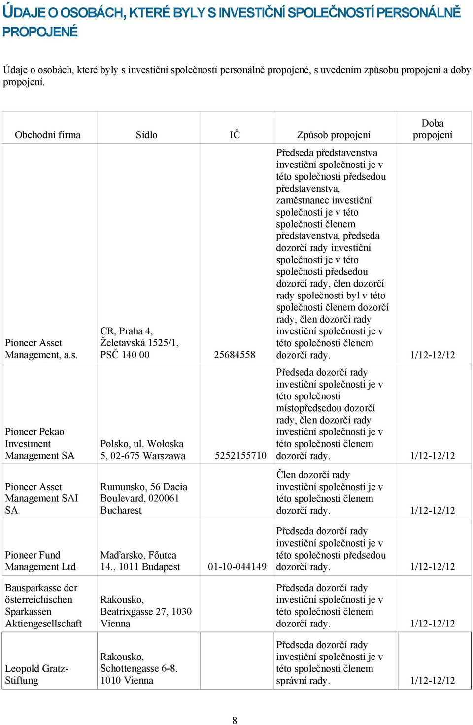 Wołoska 5, 02-675 Warszawa 5252155710 Rumunsko, 56 Dacia Boulevard, 020061 Bucharest Doba propojení Předseda představenstva investiční společnosti je v této společnosti předsedou představenstva,