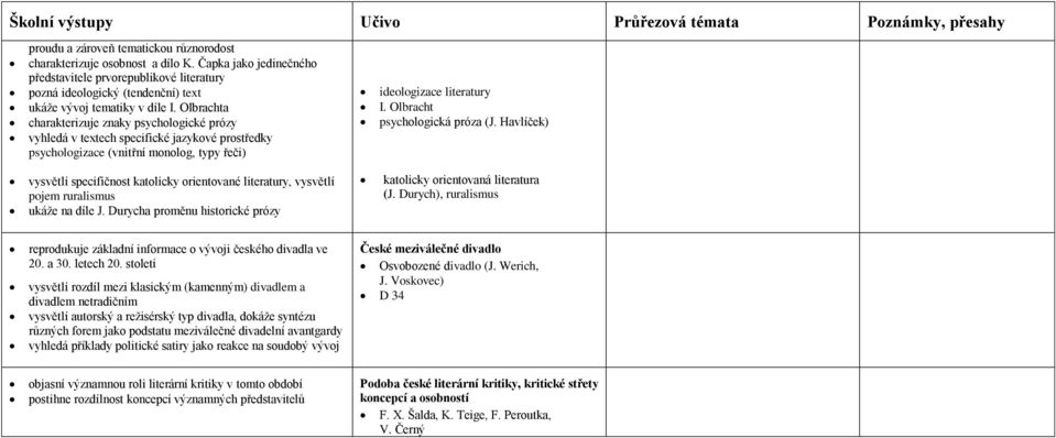 Olbrachta charakterizuje znaky psychologické prózy vyhledá v textech specifické jazykové prostředky psychologizace (vnitřní monolog, typy řeči) ideologizace literatury I.