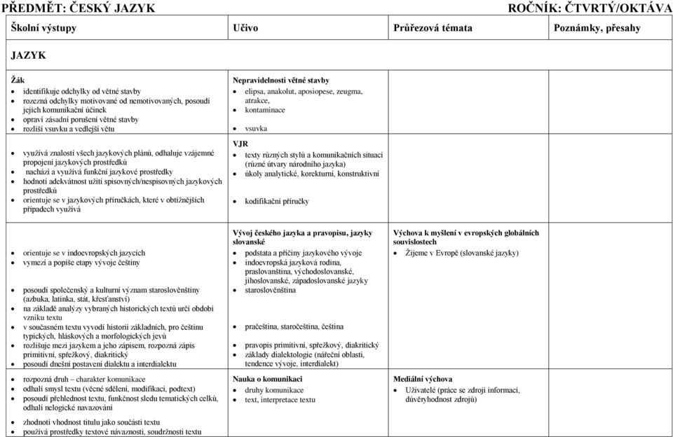 nachází a využívá funkční jazykové prostředky hodnotí adekvátnost užití spisovných/nespisovných jazykových prostředků orientuje se v jazykových příručkách, které v obtížnějších případech využívá