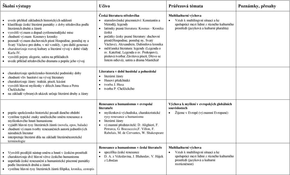 IV. vysvětlí pojmy alegorie, satira na příkladech uvede příklad středověkého dramatu a popíše jeho vývoj Česká literatura středověku staroslověnské písemnictví: Konstantin a Metoděj, legendy latinsky