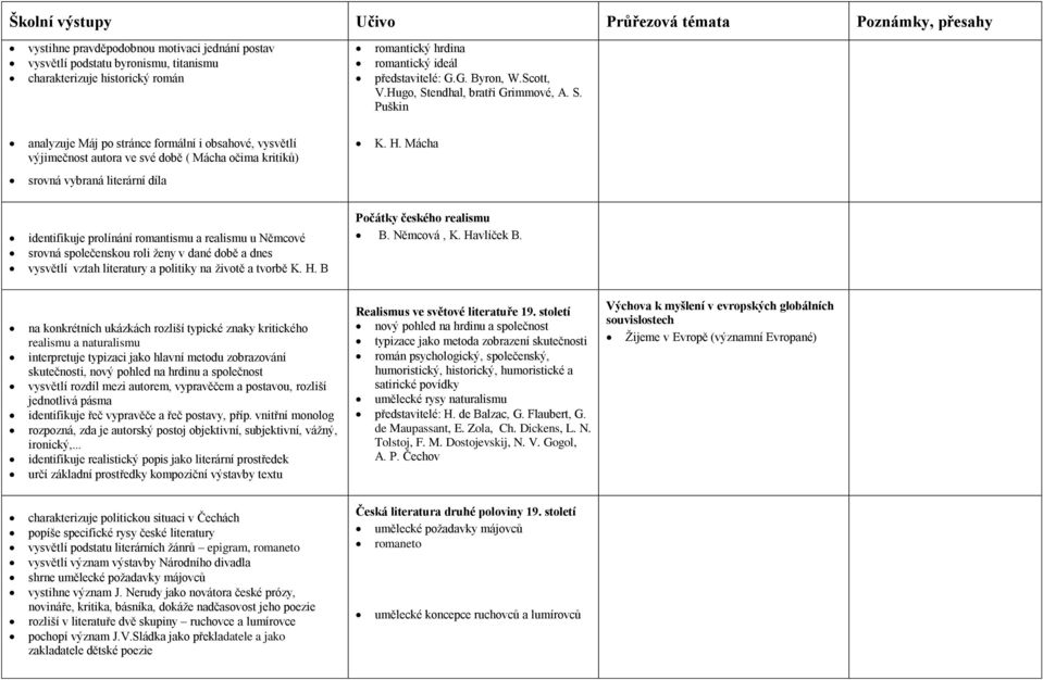 Mácha srovná vybraná literární díla identifikuje prolínání romantismu a realismu u Němcové srovná společenskou roli ženy v dané době a dnes vysvětlí vztah literatury a politiky na životě a tvorbě K.