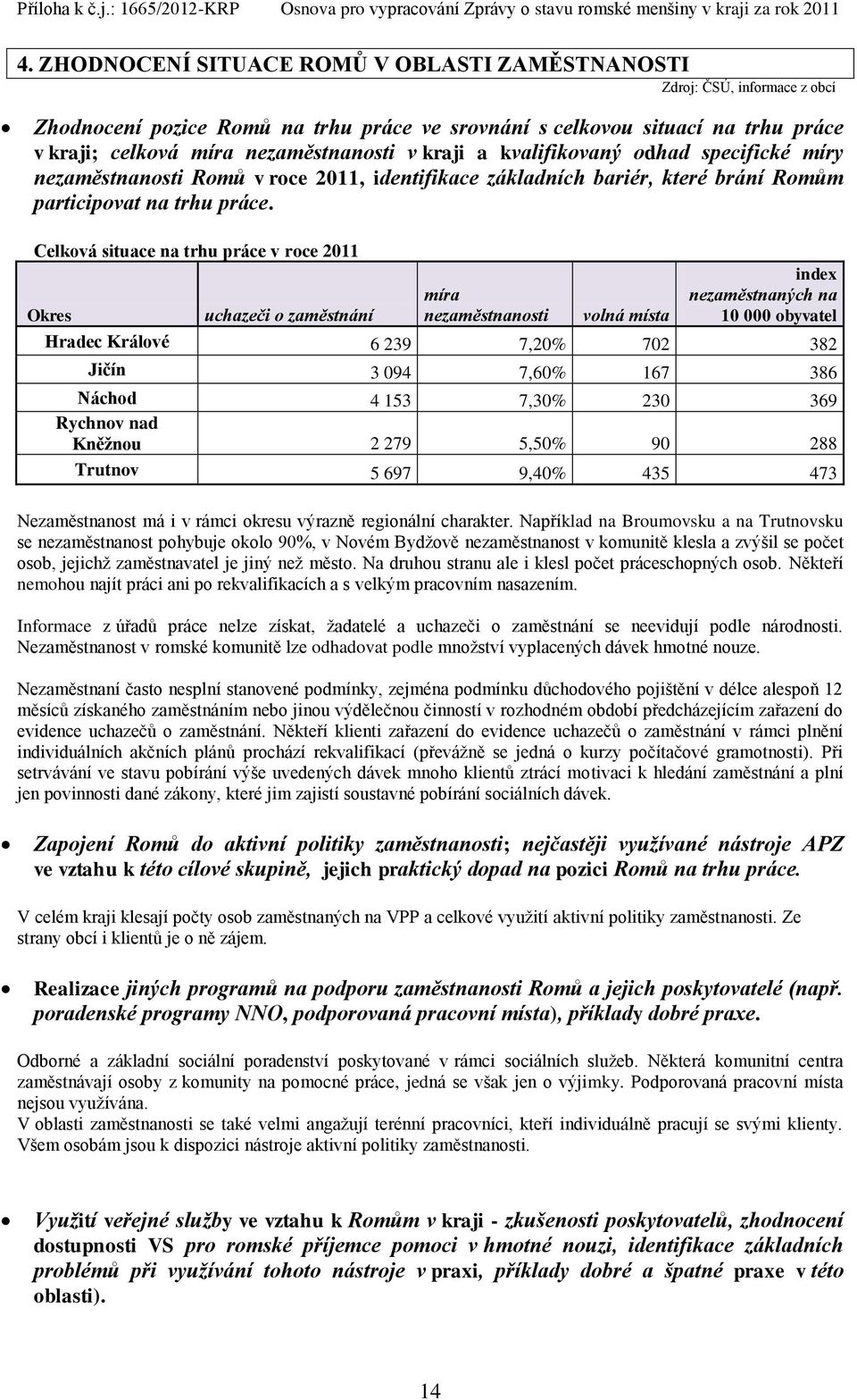 Celková situace na trhu práce v roce 2011 index Okres uchazeči o zaměstnání míra nezaměstnanosti volná místa nezaměstnaných na 10 000 obyvatel Hradec Králové 6 239 7,20% 702 382 Jičín 3 094 7,60% 167