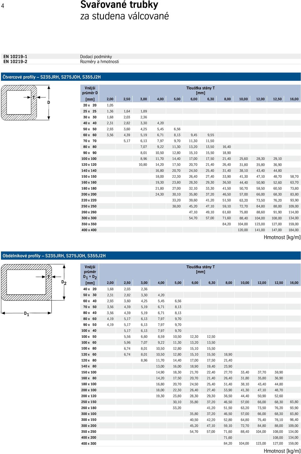 x 70 5,17 6,13 7,97 9,70 11,30 11,50 80 x 80 7,07 9,22 11,30 13,20 13,50 16,40 90 x 90 8,01 10,50 12,80 15,10 15,50 18,90 100 x 100 8,96 11,70 14,40 17,00 17,50 21,40 25,60 28,30 29,10 120 x 120