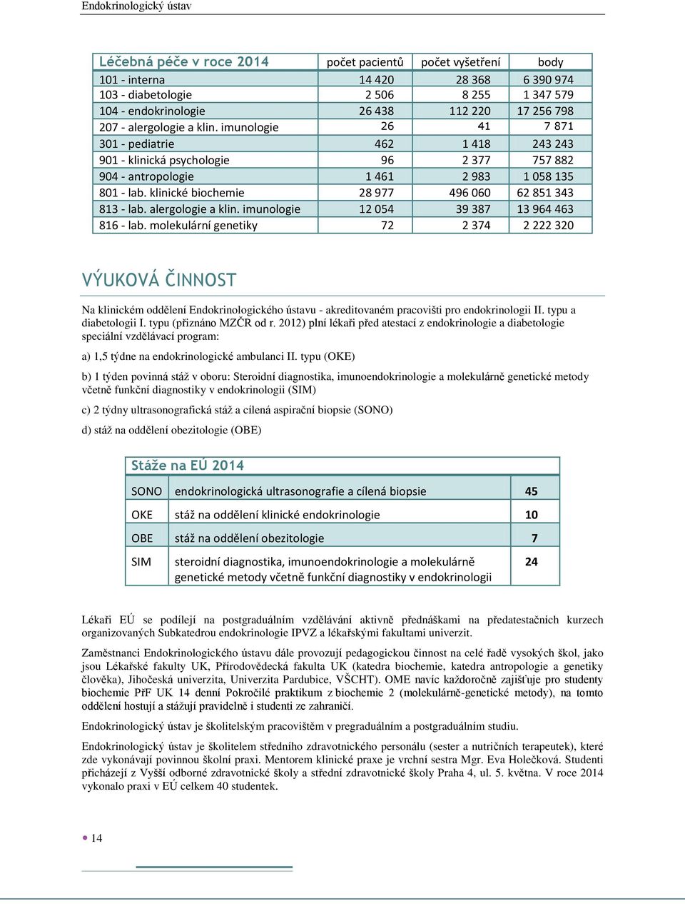 klinické biochemie 28 977 496 060 62 851 343 813 - lab. alergologie a klin. imunologie 12 054 39 387 13 964 463 816 - lab.