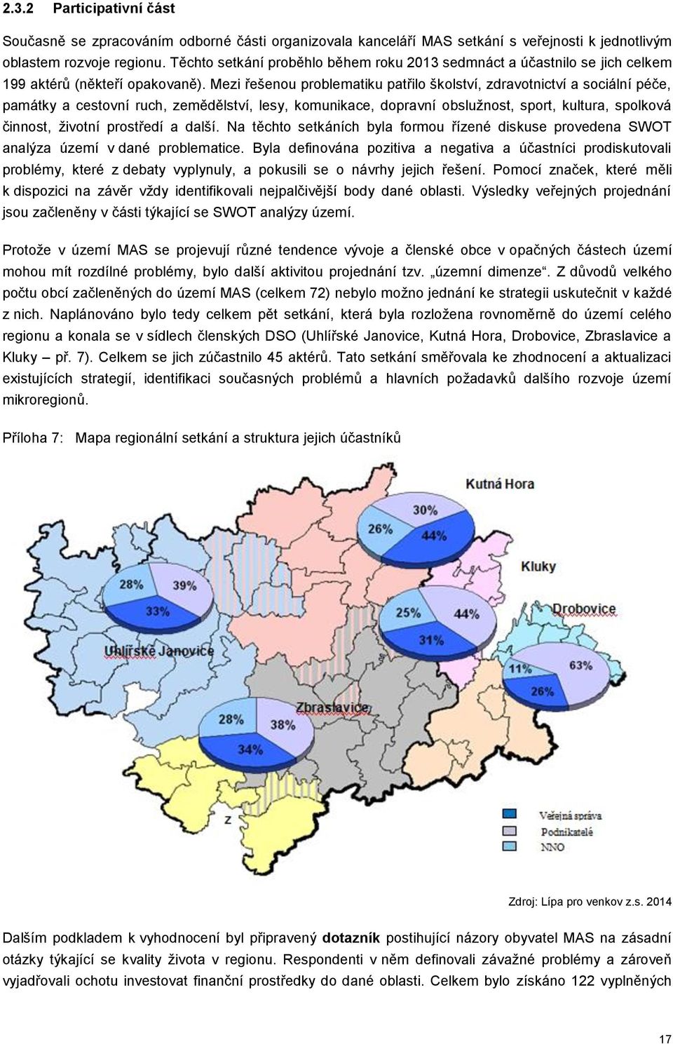 Mezi řešenou problematiku patřilo školství, zdravotnictví a sociální péče, památky a cestovní ruch, zemědělství, lesy, komunikace, dopravní obslužnost, sport, kultura, spolková činnost, životní