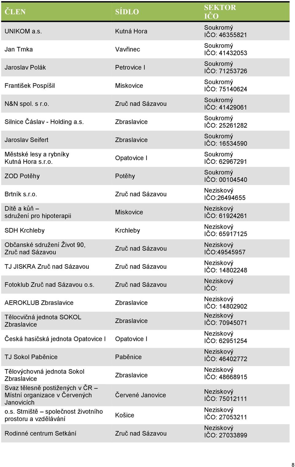 organizace v Červených Janovicích o.s.