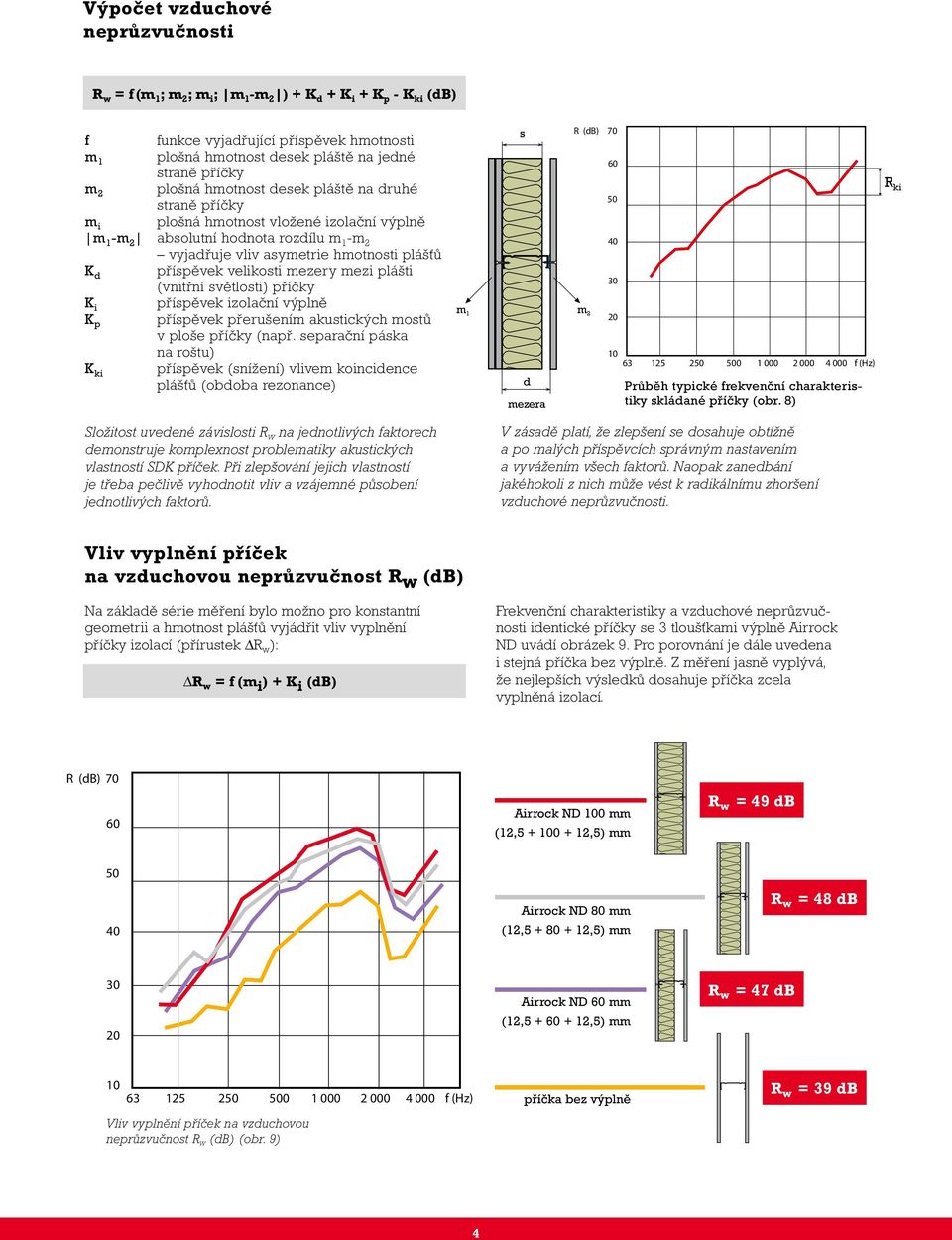 příspěvek velikosti mezery mezi plášti (vnitřní světlosti) příčky K i příspěvek izolační výplně K p příspěvek přerušením akustických mostů v ploše příčky (např.