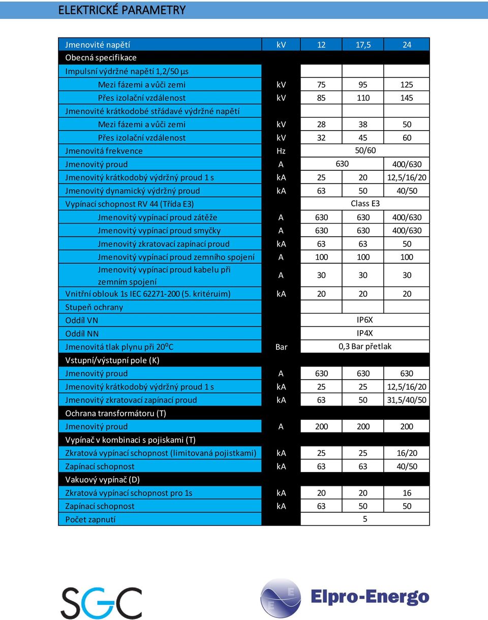 proud 1 s ka 25 20 12,5/16/20 Jmenovitý dynamický výdržný proud ka 63 50 40/50 Vypínací schopnost RV 44 (Třída E3) Jmenovitý vypínací proud zátěže A 630 Class E3 630 400/630 Jmenovitý vypínací proud