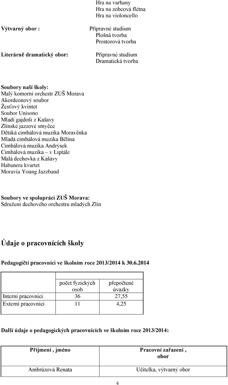 Cimbálová muzika Andrýsek Cimbálová muzika v Liptále Malá dechovka z Kašavy Habanera kvartet Moravia Young Jazzband Soubory ve spolupráci ZUŠ Morava: Sdružení dechového orchestru mladých Zlín Údaje o