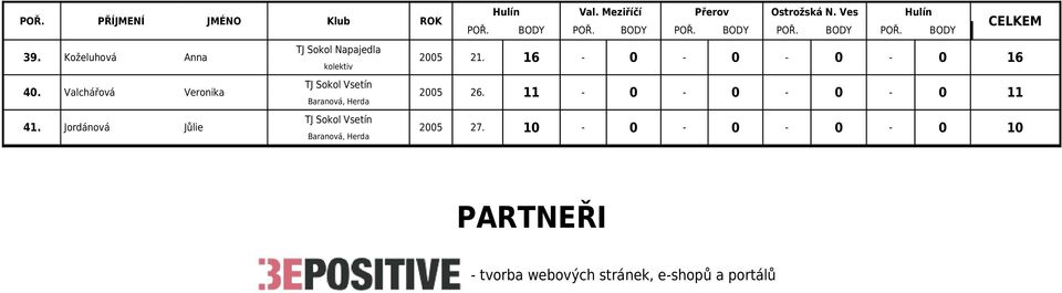 Jordánová Jůlie TJ Sokol Vsetín Baranová, Herda 2005 21.