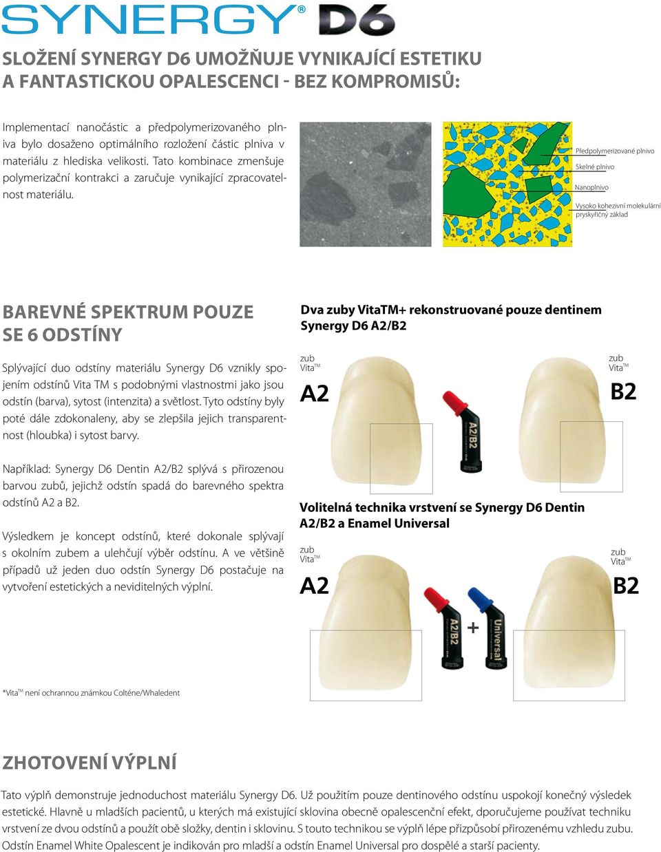 Předpolymerizované plnivo Skelné plnivo Nanoplnivo Vysoko kohezivní molekulární pryskyřičný základ Barevné spektrum pouze se 6 odstíny Splývající duo odstíny materiálu Synergy D6 vznikly spojením