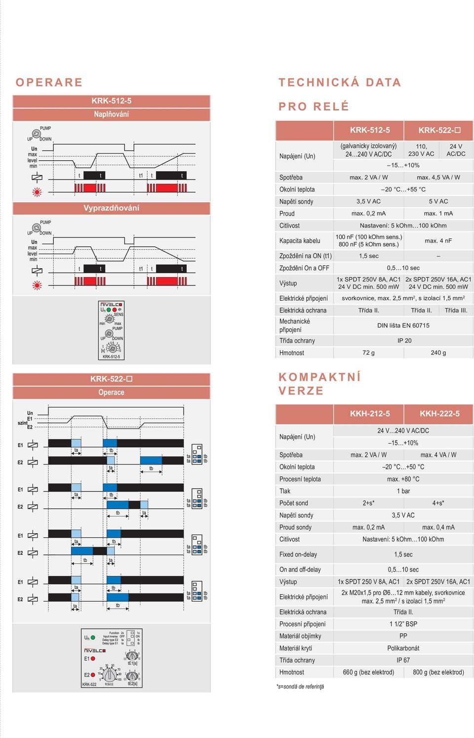 4 nf Zpoždění na ON (t1) 1,5 sec Zpoždění On a OFF Výstup 1x SPDT 250V 8A, AC1 24 V DC min. 500 mw 0,5 10 sec 2x SPDT 250V 16A, AC1 24 V DC min. 500 mw Elektrické připojení svorkovnice, max.