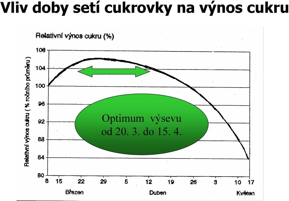 cukru Optimum