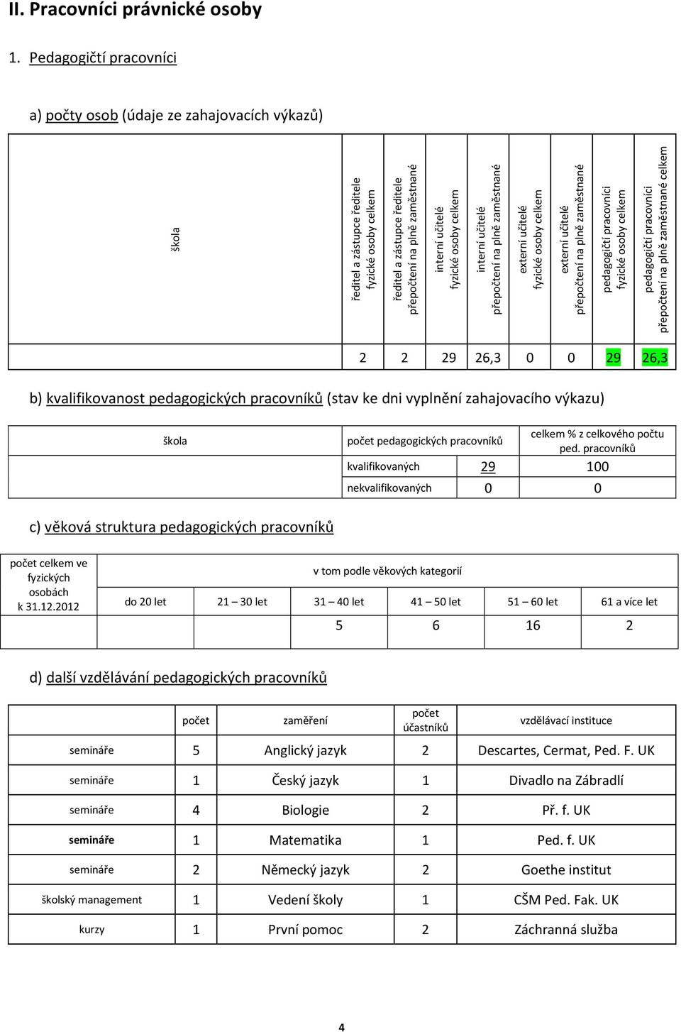 fyzické osoby celkem interní učitelé přepočtení na plně zaměstnané externí učitelé fyzické osoby celkem externí učitelé přepočtení na plně zaměstnané pedagogičtí pracovníci fyzické osoby celkem