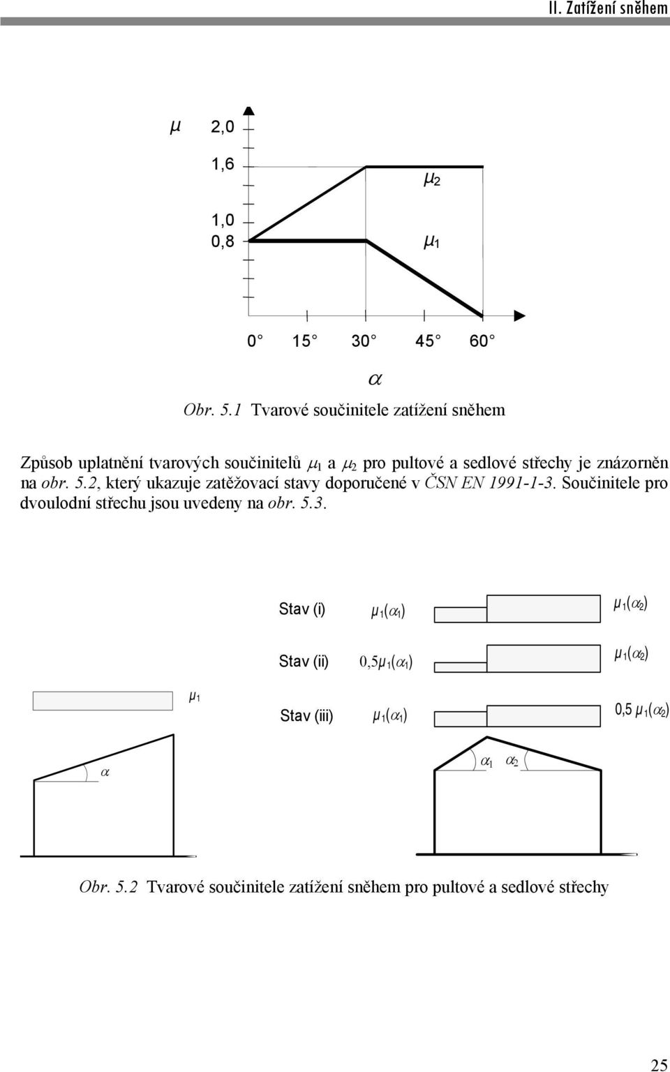 znázorněn na obr. 5.2, který ukazuje zatěžovací stavy doporučené v ČSN EN 1991-1-3.