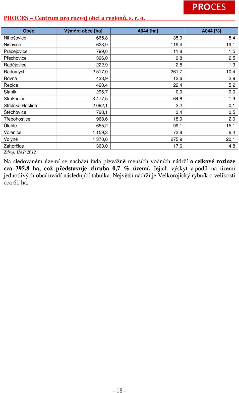 Výměra obce [ha] A044 [ha] A044 [%] Nihošovice 665,8 35,9 5,4 Nišovice 623,9 119,4 19,1 Pracejovice 799,6 11,8 1,5 Přechovice 396,0 9,8 2,5 Radějovice 222,9 2,8 1,3 Radomyšl 2 517,0 261,7 10,4 Rovná