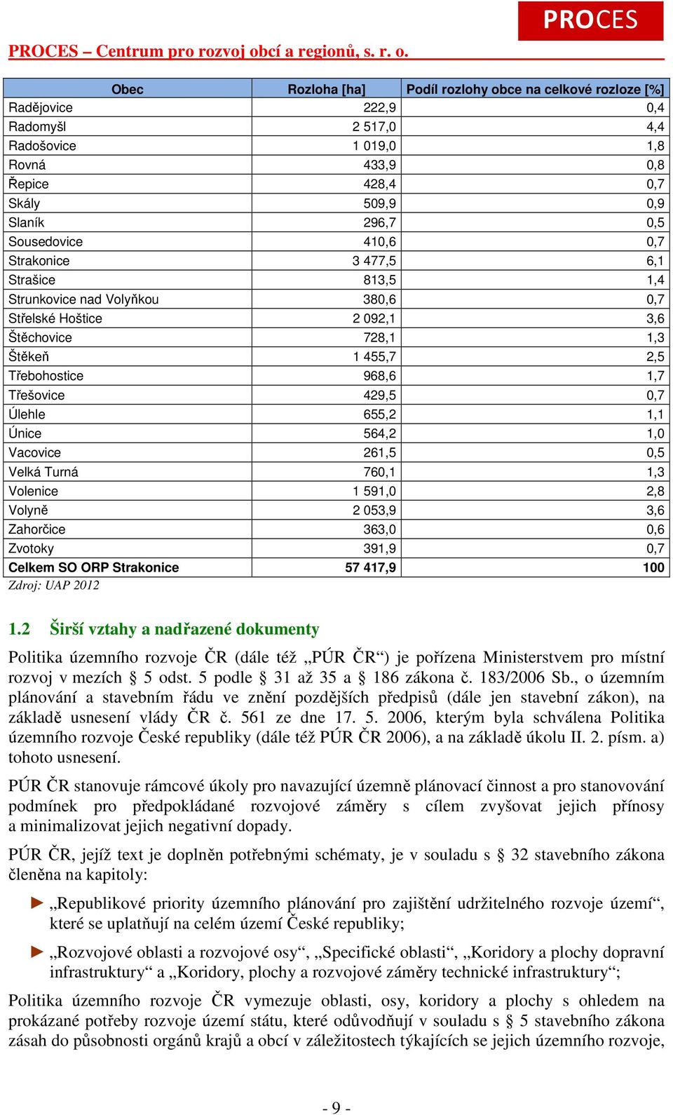 Rozloha [ha] Podíl rozlohy obce na celkové rozloze [%] Radějovice 222,9 0,4 Radomyšl 2 517,0 4,4 Radošovice 1 019,0 1,8 Rovná 433,9 0,8 Řepice 428,4 0,7 Skály 509,9 0,9 Slaník 296,7 0,5 Sousedovice