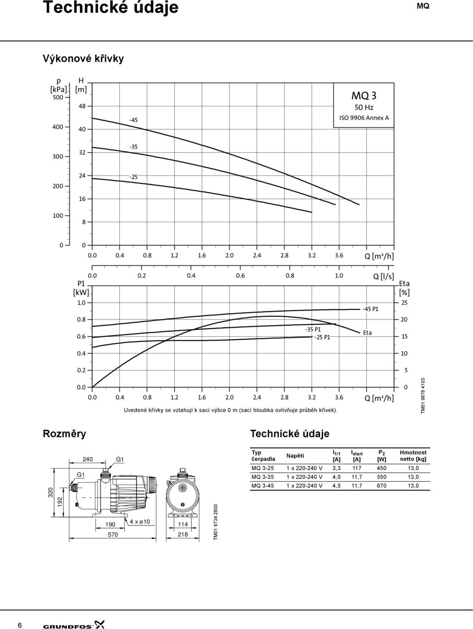 6 Q [m³/h] Uvedené křivky se vztahují k sací výšce 0 m (sací hloubka ovlivňuje průběh křivek).