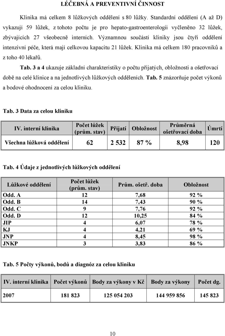 Významnou součástí kliniky jsou čtyři oddělení intenzivní péče, která mají celkovou kapacitu 21 lůžek. Klinika má celkem 180 pracovníků a z toho 40 lékařů. Tab.