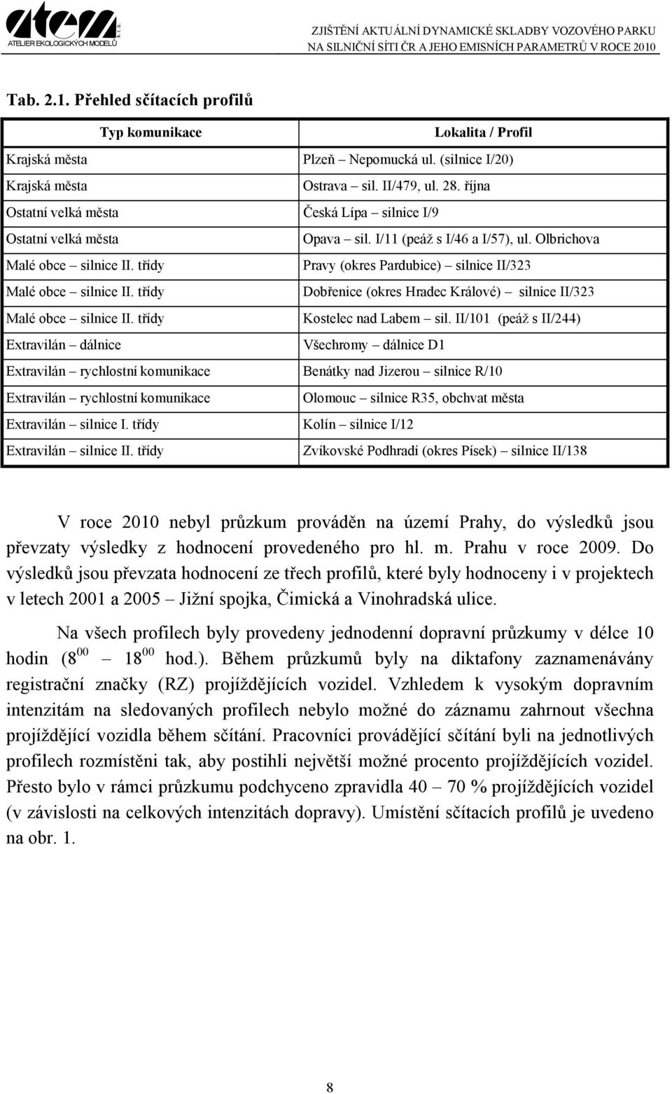 třídy Pravy (okres Pardubice) silnice II/323 Malé obce silnice II. třídy Dobřenice (okres Hradec Králové) silnice II/323 Malé obce silnice II. třídy Kostelec nad Labem sil.