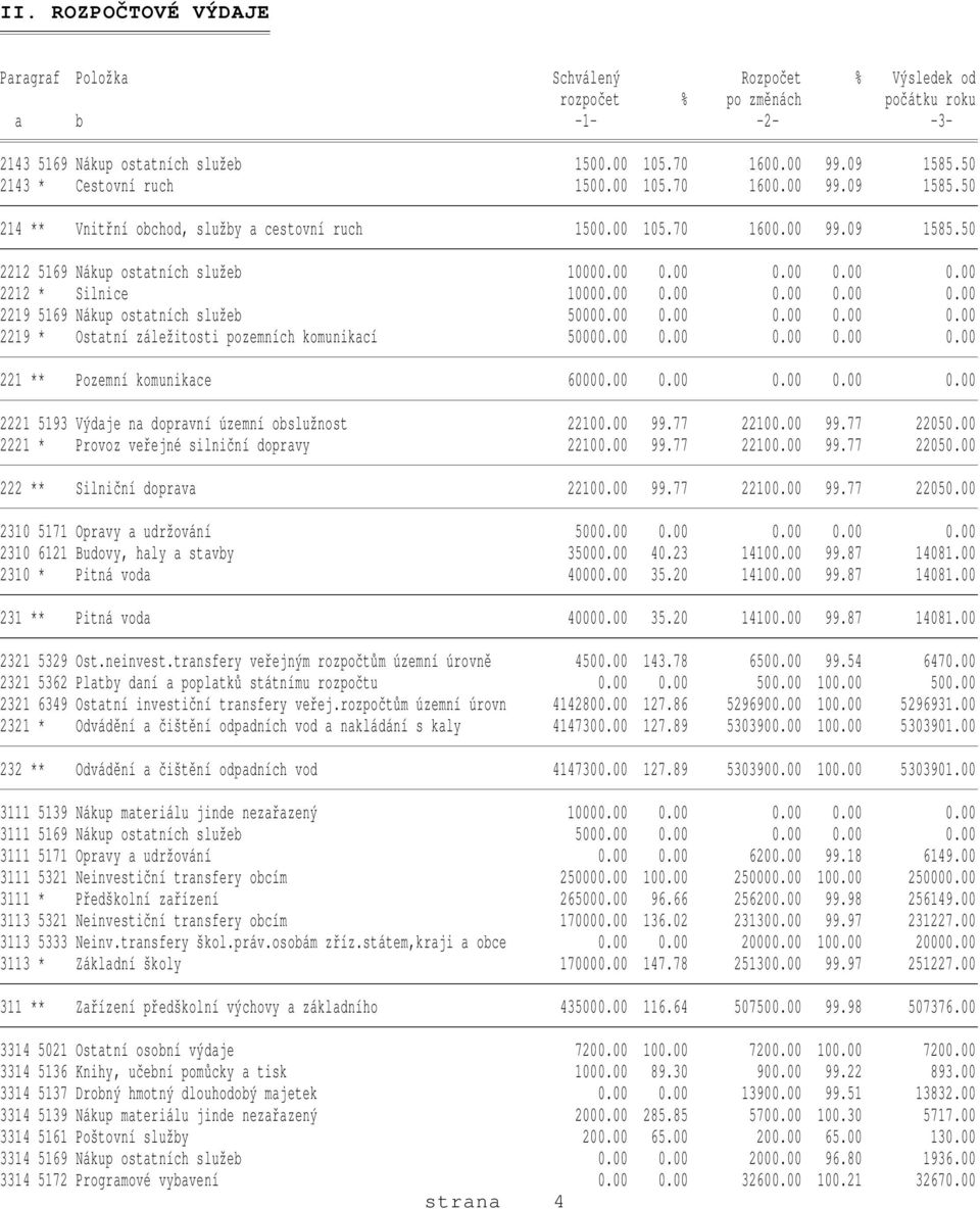 00 0.00 0.00 0.00 2212 * Silnice 10000.00 0.00 0.00 0.00 0.00 2219 5169 Nákup ostatních služeb 50000.00 0.00 0.00 0.00 0.00 2219 * Ostatní záležitosti pozemních komunikací 50000.00 0.00 0.00 0.00 0.00 221 ** Pozemní komunikace 60000.