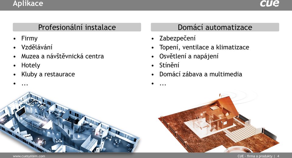 com Domácí automatizace Zabezpečení Topení, ventilace a klimatizace