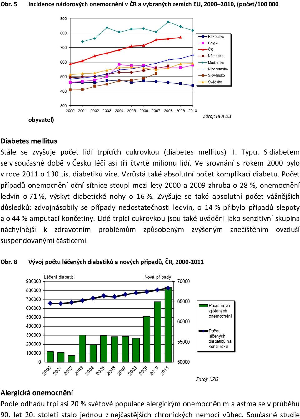 Počet případů onemocnění oční sítnice stoupl mezi lety 2000 a 2009 zhruba o 28 %, onemocnění ledvin o 71 %, výskyt diabetické nohy o 16 %.