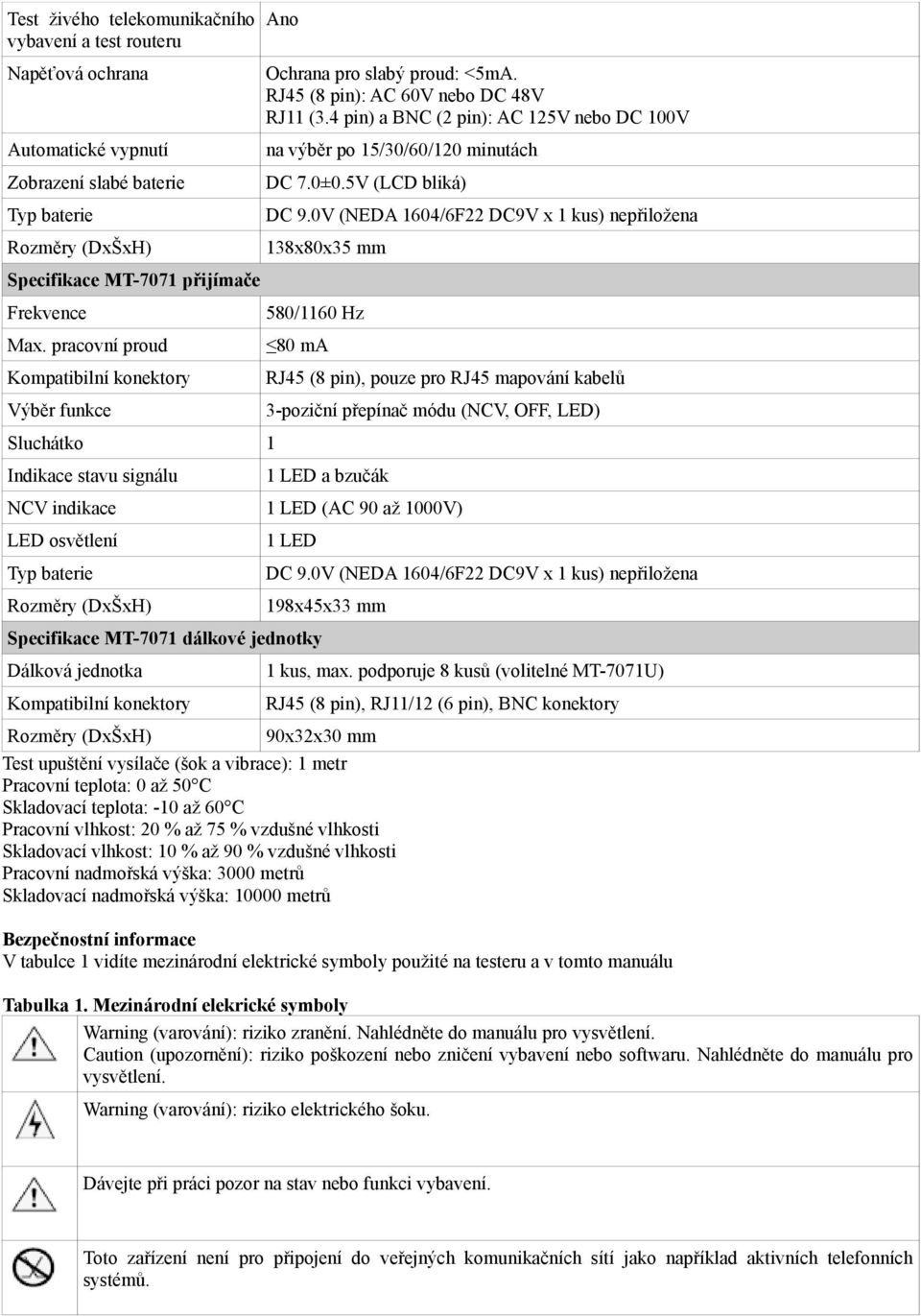 0V (NEDA 1604/6F22 DC9V x 1 kus) nepřiložena 138x80x35 mm Specifikace MT-7071 přijímače Frekvence Max.