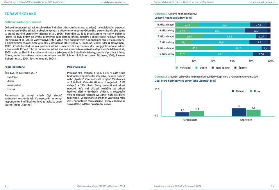 Potvrdilo se, že je prediktorem mortality, dokonce i poté, co byly brány do úvahy proměnné jako demografické, sociální a medicínské rizikové faktory (Benjamins et al., 24).