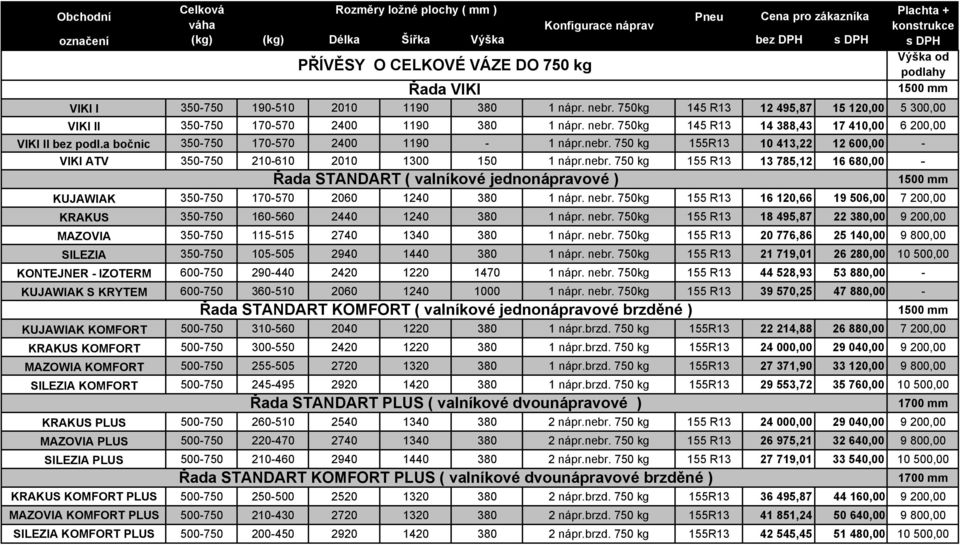 a bočnic 350-750 170-570 2400 1190-1 nápr.nebr. 750 kg 155R13 10 413,22 12 600,00 - VIKI ATV 350-750 210-610 2010 1300 150 1 nápr.nebr. 750 kg 155 R13 13 785,12 16 680,00-1500 mm Řada STANDART ( valníkové jednonápravové ) KUJAWIAK 350-750 170-570 2060 1240 380 1 nápr.