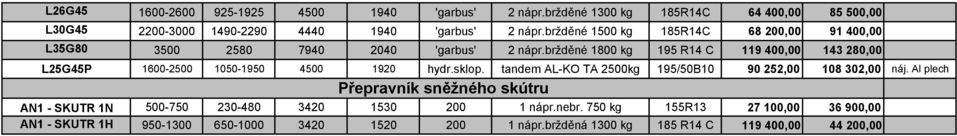 bržděné 1800 kg 195 R14 C 119 400,00 143 280,00 L25G45P 1600-2500 1050-1950 4500 1920 hydr.sklop. tandem AL-KO TA 2500kg 195/50B10 90 252,00 108 302,00 náj.