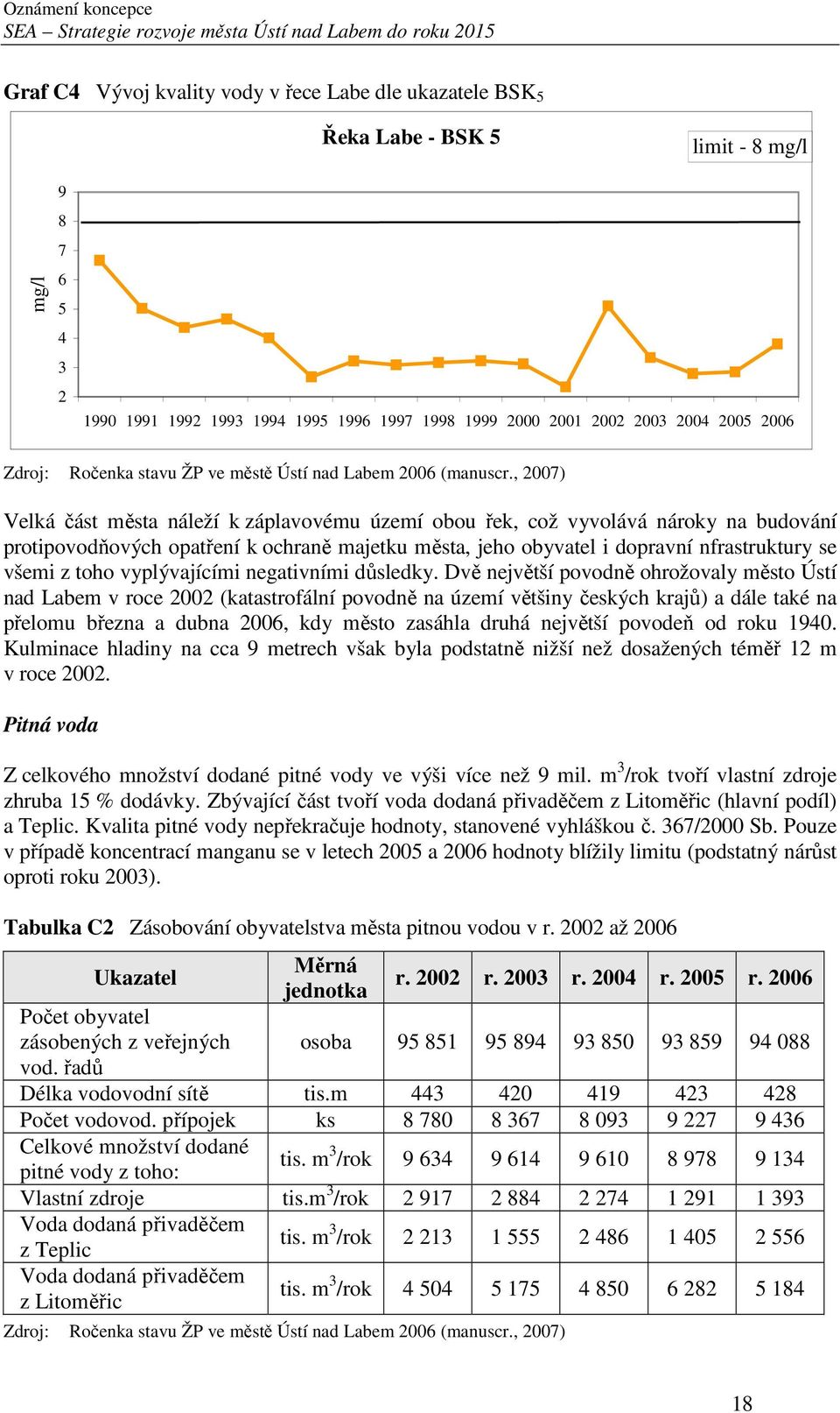 , 2007) Velká část města náleží k záplavovému území obou řek, což vyvolává nároky na budování protipovodňových opatření k ochraně majetku města, jeho obyvatel i dopravní nfrastruktury se všemi z toho