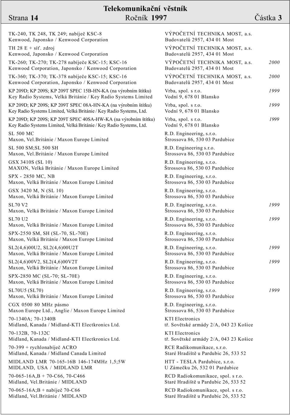 s. 2000 Kenwood Corporation, Japonsko / Kenwood Corporation Budovatelù 2957, 434 01 Most KP 209D; KP 209S; KP 209T SPEC 15B-HN-KA (na výrobním štítku) Vrba, spol. s r.o. 1999 Key Radio Systems, Velká Británie / Key Radio Systems Limited Vodní 9, 678 01 Blansko KP 209D; KP 209S; KP 209T SPEC 08A-HN-KA (na výrobním štítku) Vrba, spol.