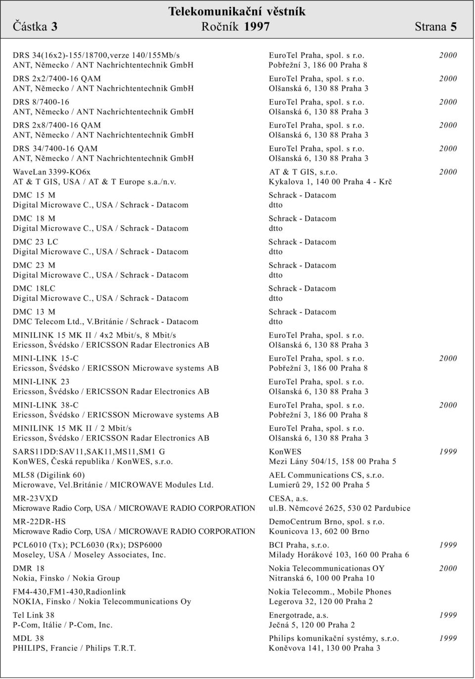 s r.o. 2000 ANT, Nìmecko / ANT Nachrichtentechnik GmbH Olšanská 6, 130 88 Praha 3 DRS 34/7400-16 QAM EuroTel Praha, spol. s r.o. 2000 ANT, Nìmecko / ANT Nachrichtentechnik GmbH Olšanská 6, 130 88 Praha 3 WaveLan 3399-KO6x AT & T GIS, s.
