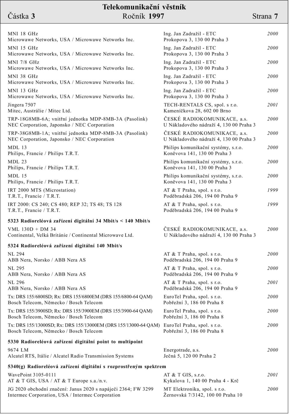 Prokopova 3, 130 00 Praha 3 MNI 38 GHz Ing. Jan Zadražil - ETC 2000 Microwawe Networks, USA / Microwawe Networks Inc. Prokopova 3, 130 00 Praha 3 MNI 13 GHz Ing.