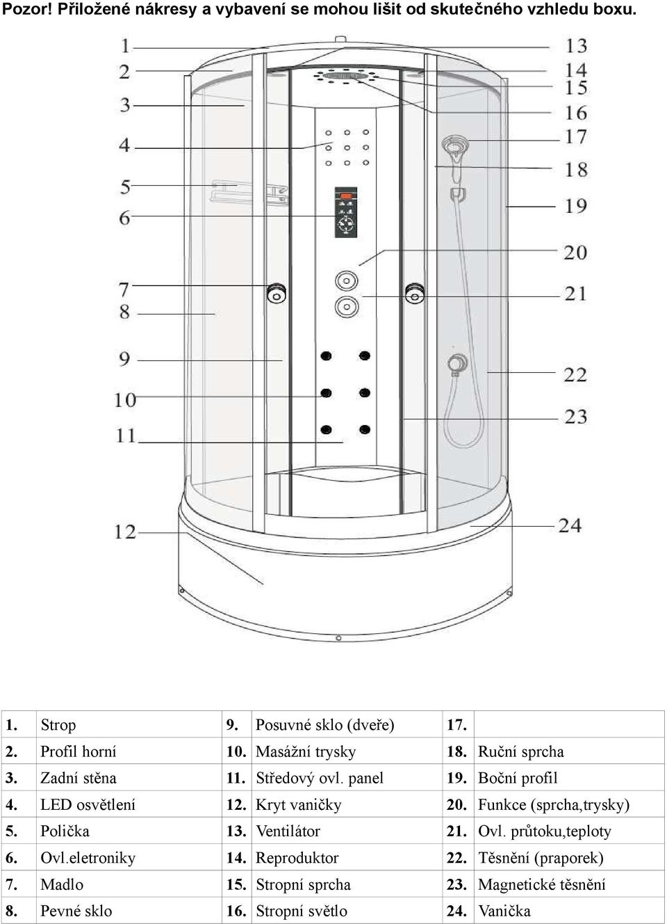 LED osvětlení 12. Kryt vaničky 20. Funkce (sprcha,trysky) 5. Polička 13. Ventilátor 21. Ovl. průtoku,teploty 6. Ovl.eletroniky 14.