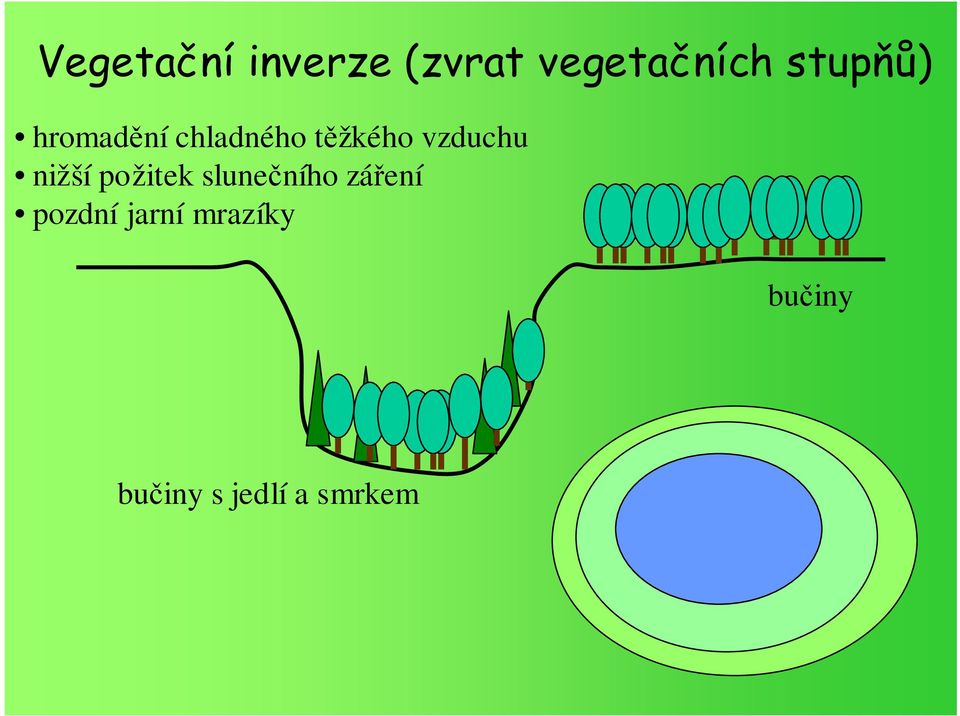 vzduchu nižší požitek slunečního záření