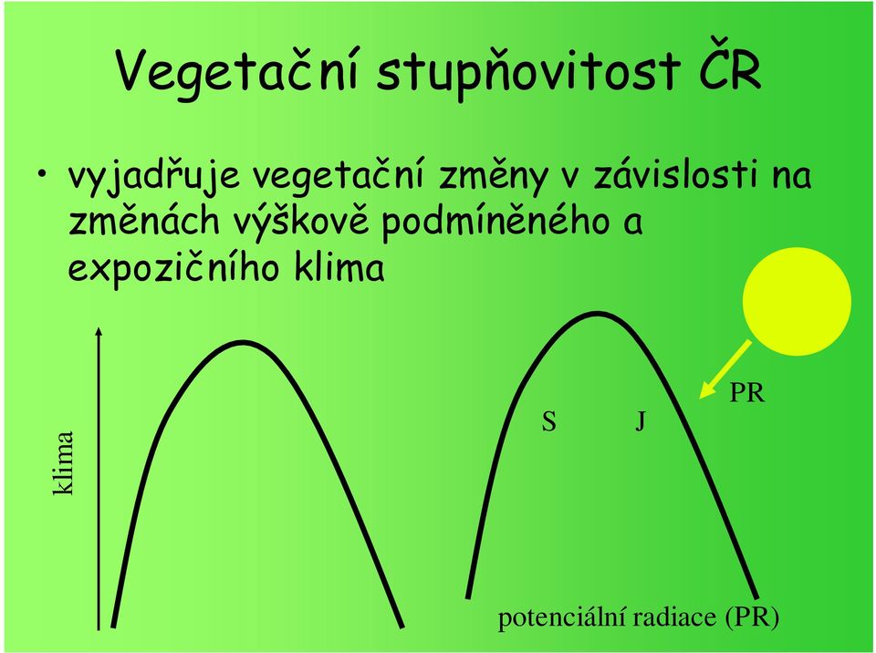 změnách výškově podmíněného a