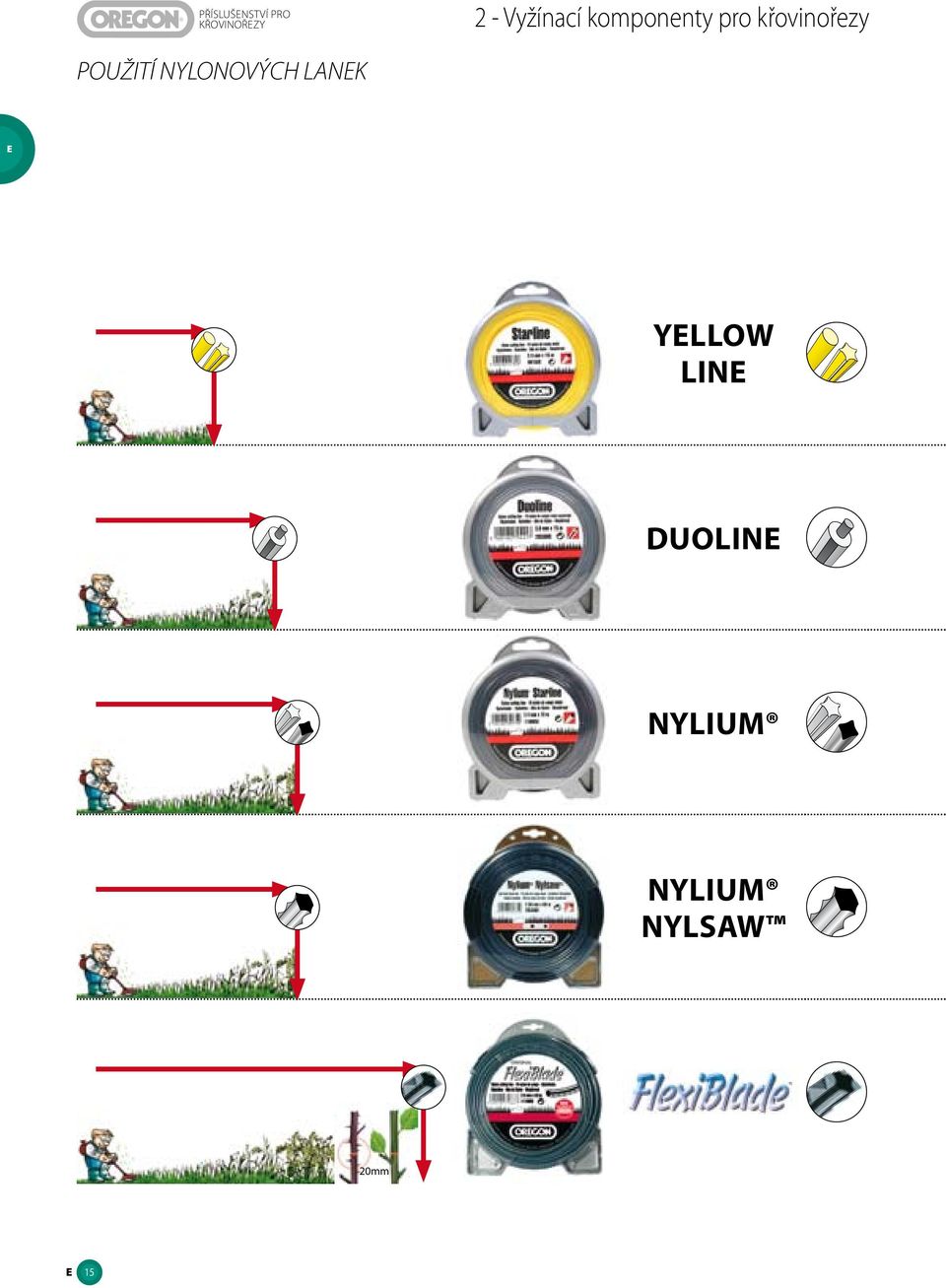 Yellow line Duoline Nylium