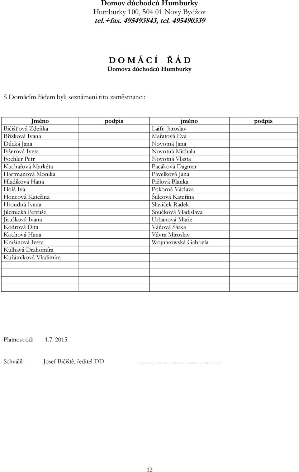 Novotná Jana Fišerová Iveta Novotná Michala Fochler Petr Novotná Vlasta Kuchařová Markéta Pacáková Dagmar Hartmanová Monika Pavelková Jana Hladíková Hana Pižlová Blanka Holá Iva Pokorná Václava