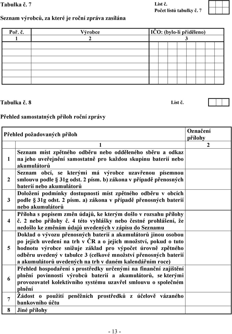 baterií nebo akumulátorů Seznam obcí, se kterými má výrobce uzavřenou písemnou 2 smlouvu podle 31g odst. 2 písm.